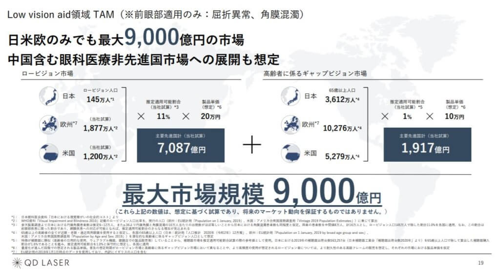 企業分析-株式会社QDレーザ(6613) 画像16