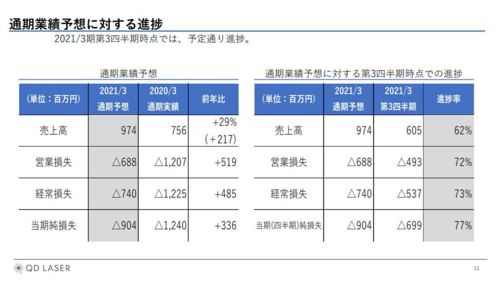 企業分析-株式会社QDレーザ(6613) 画像8