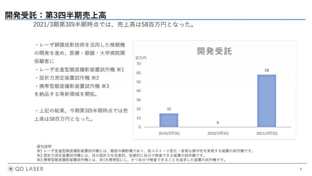 企業分析-株式会社QDレーザ(6613) 画像14