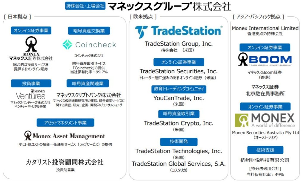 企業分析-マネックスグループ株式会社(8698) 画像2