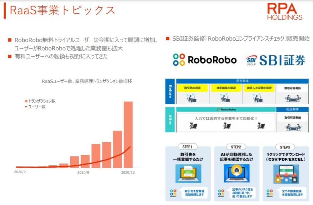 企業分析-RPAホールディングス株式会社(6572)　画像13