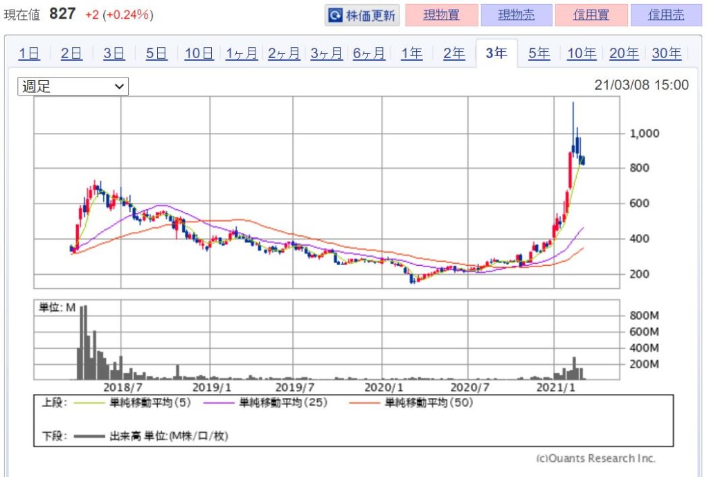 注目!ブロックチェーン関連銘柄 本命4選!画像6