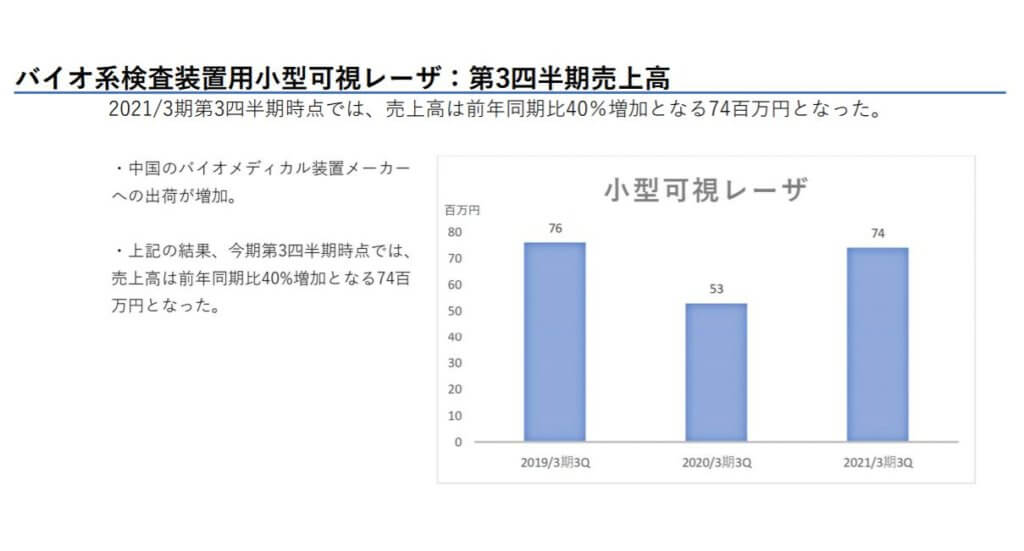 企業分析-株式会社QDレーザ(6613) 画像12