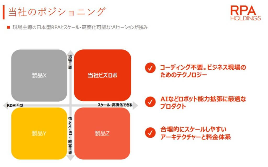 企業分析-RPAホールディングス株式会社(6572) 画像15