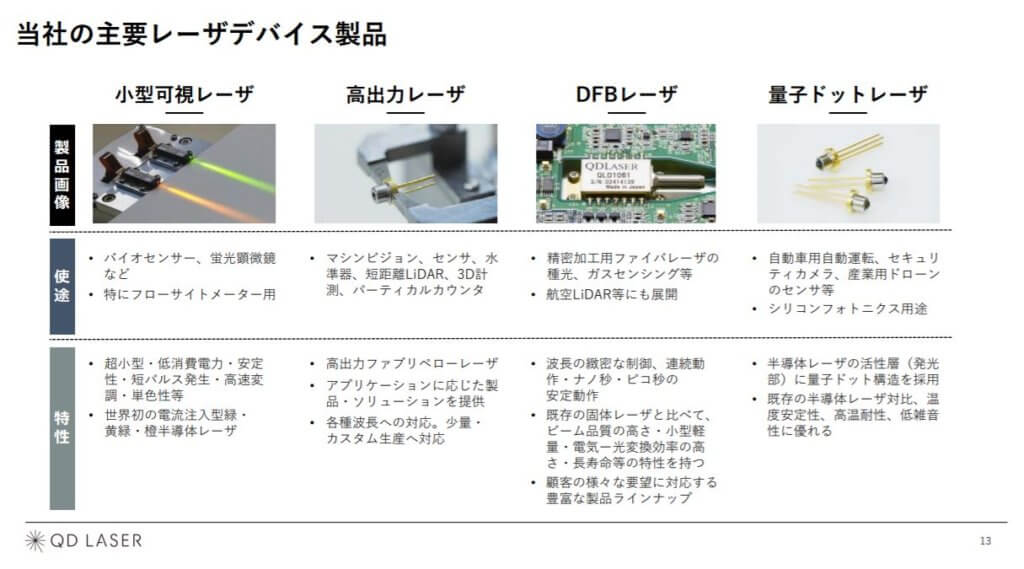 企業分析-株式会社QDレーザ(6613) 画像3