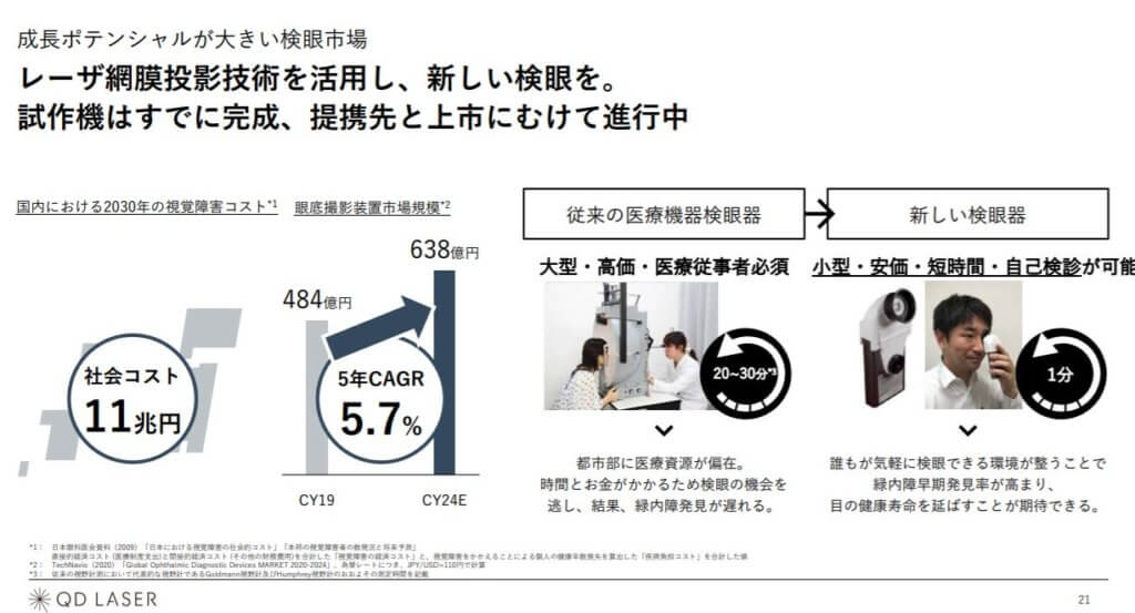 企業分析-株式会社QDレーザ(6613) 画像6