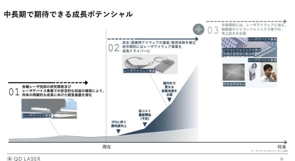 企業分析-株式会社QDレーザ(6613) 画像17