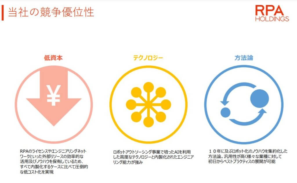 企業分析-RPAホールディングス株式会社(6572) 画像16
