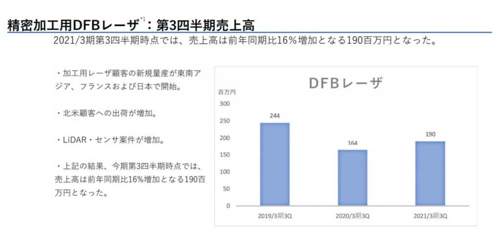 企業分析-株式会社QDレーザ(6613) 画像9