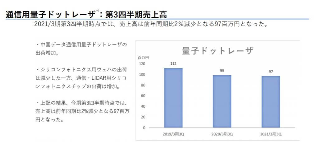 企業分析-株式会社QDレーザ(6613) 画像10