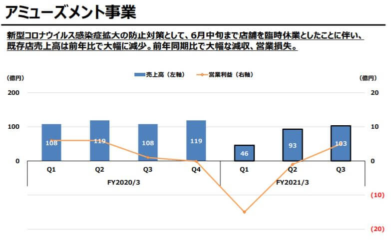 企業分析-株式会社スクウェア・エニックス・ホールディングス(9684) 
 画像13