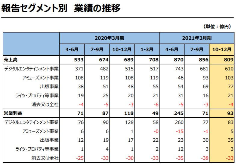 企業分析-株式会社スクウェア・エニックス・ホールディングス(9684) 
 画像8