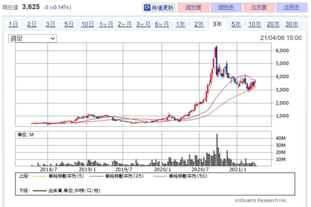 注目！RPA(業務自動化)関連銘柄　本命5選！　画像4