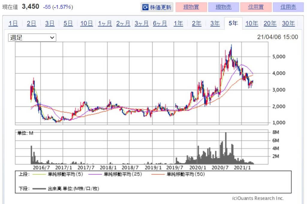 注目！RPA(業務自動化)関連銘柄　本命5選！　画像2