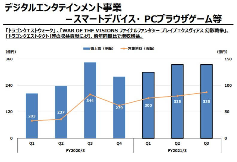 企業分析-株式会社スクウェア・エニックス・ホールディングス(9684) 
 画像12