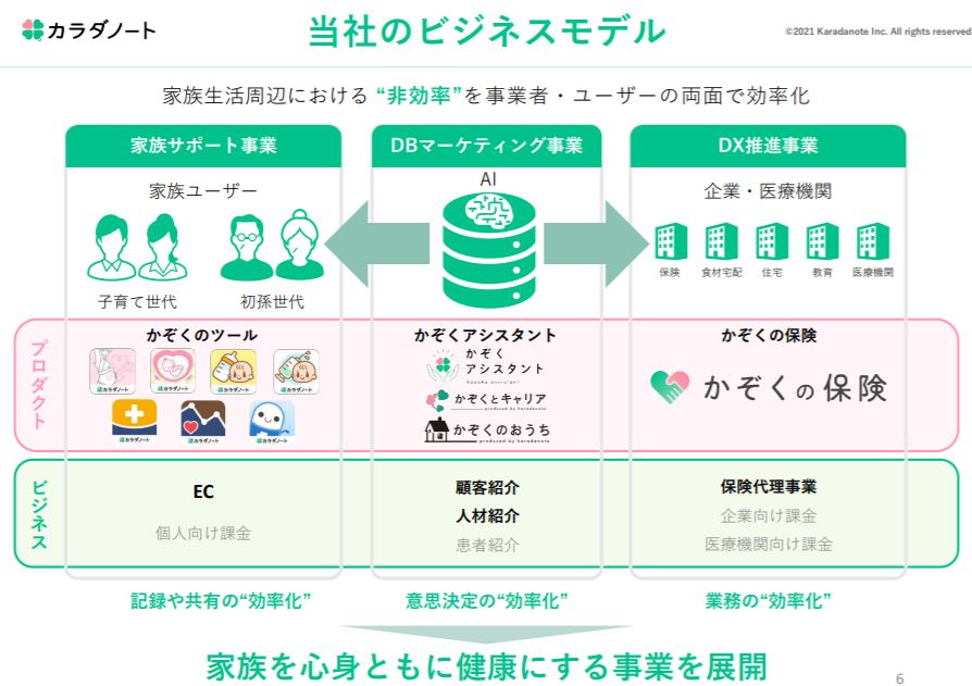 企業分析-株式会社カラダノート(4014)　画像2