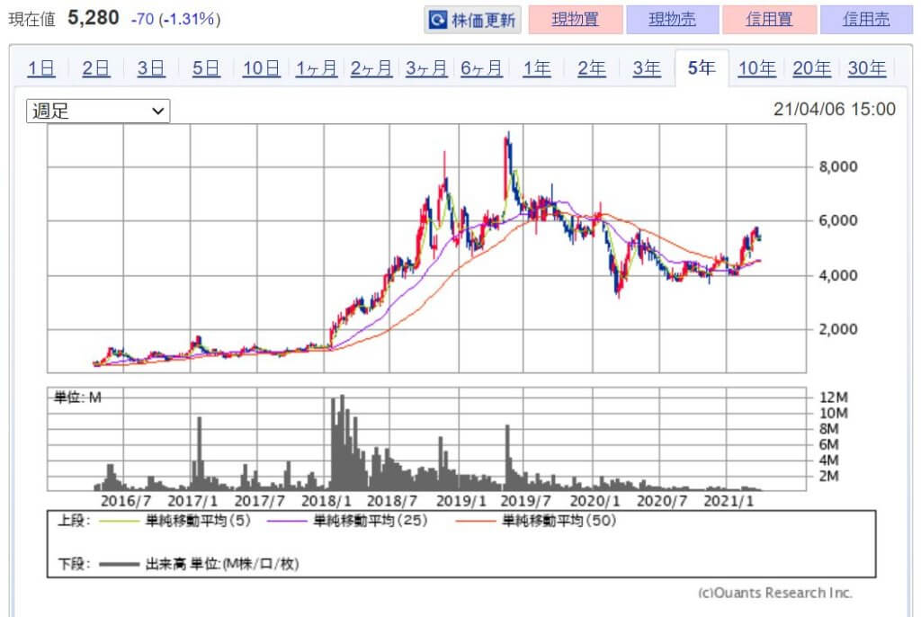 注目！RPA(業務自動化)関連銘柄　本命5選！　画像3