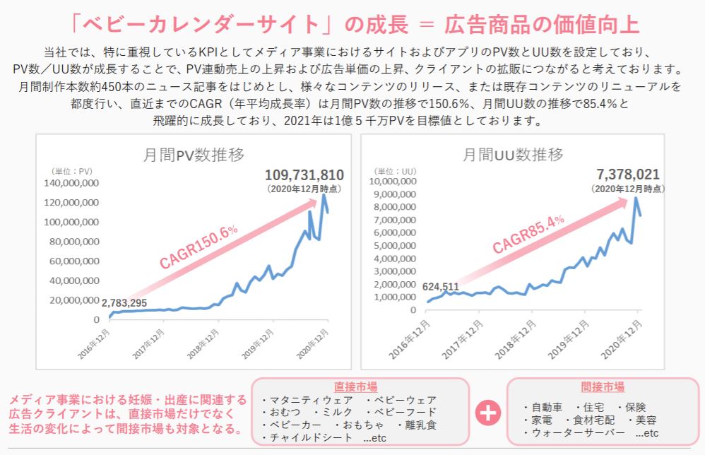 企業分析-株式会社ベビーカレンダー(7363)　画像7