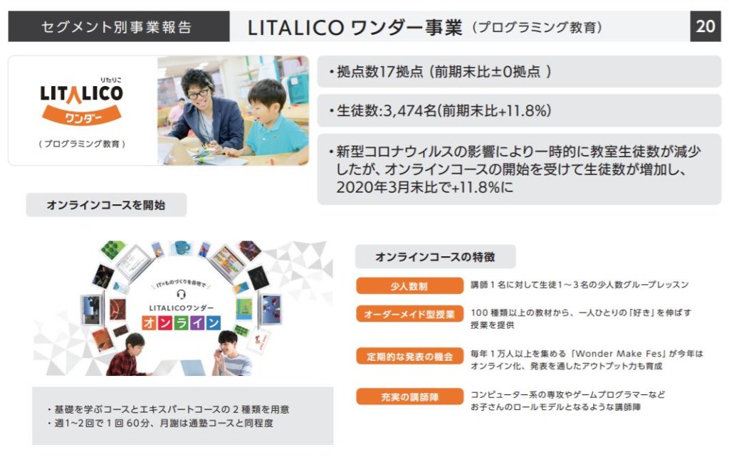 企業分析-株式会社LITALICO(7366)　画像6