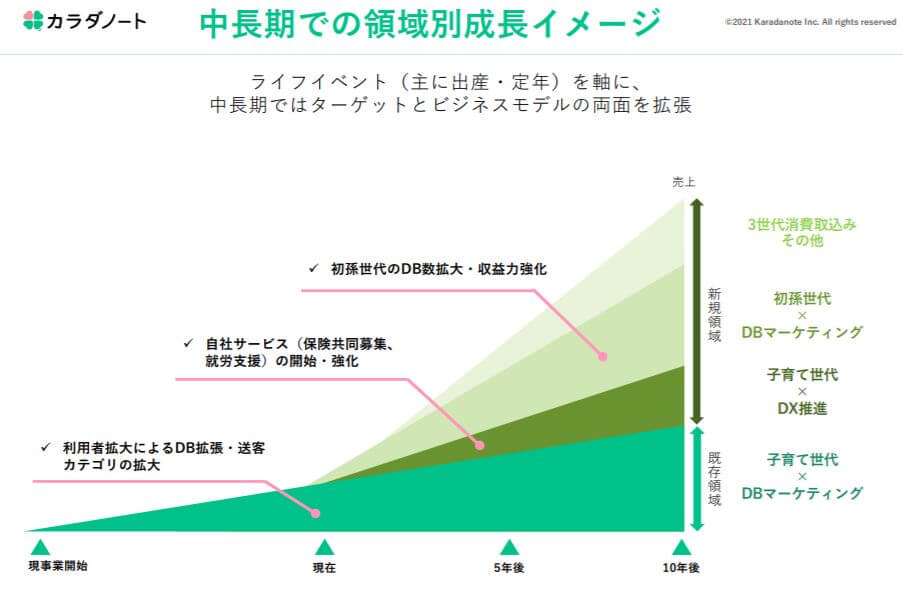 企業分析-株式会社カラダノート(4014)　画像16