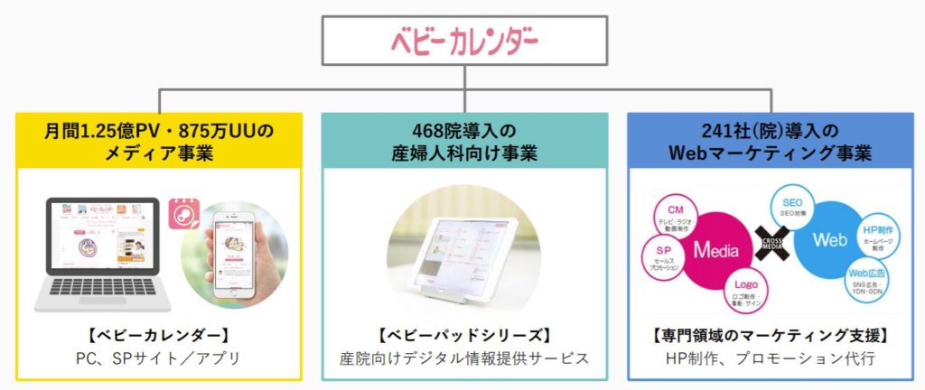 企業分析-株式会社ベビーカレンダー(7363)　画像2