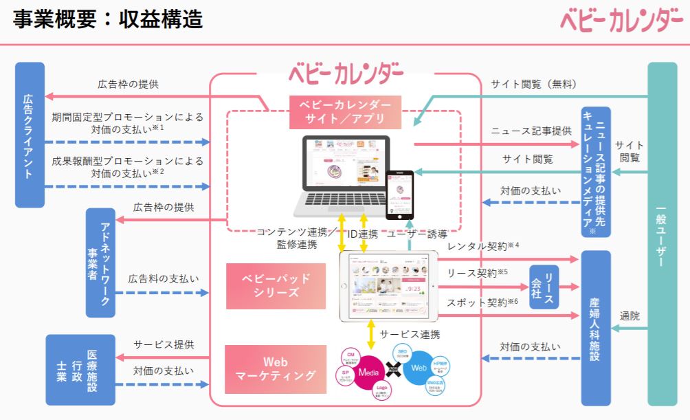 企業分析-株式会社ベビーカレンダー(7363)　画像6