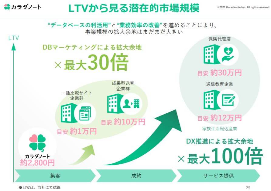 企業分析-株式会社カラダノート(4014)　画像15