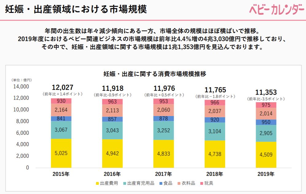 企業分析-株式会社ベビーカレンダー(7363)　画像13