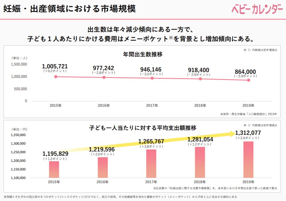 企業分析-株式会社ベビーカレンダー(7363)　画像14