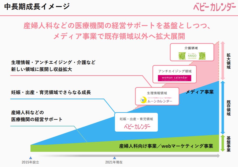 企業分析-株式会社ベビーカレンダー(7363)　画像17