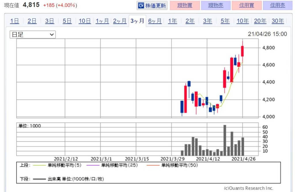 注目！子育て・育児支援 関連銘柄 本命4選！　画像2