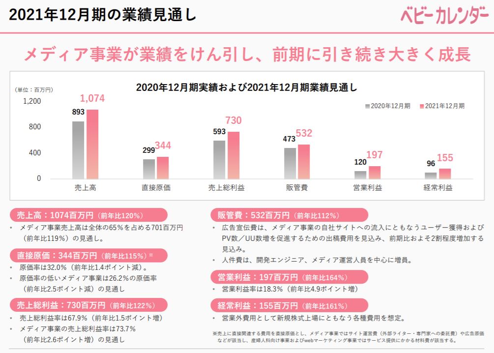 企業分析-株式会社ベビーカレンダー(7363)　画像12