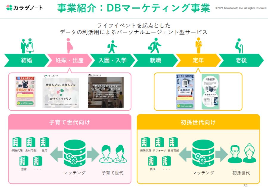 企業分析-株式会社カラダノート(4014)　画像8