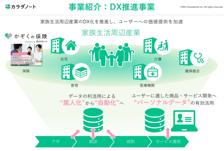 企業分析-株式会社カラダノート(4014)　画像10