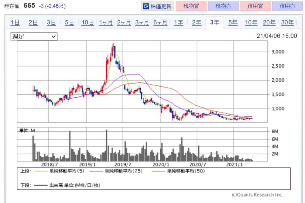 注目！RPA(業務自動化)関連銘柄　本命5選！　画像1