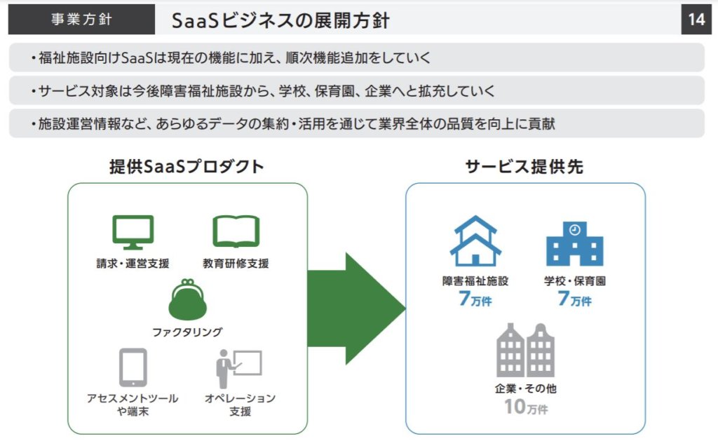 企業分析-株式会社LITALICO(7366)　画像9