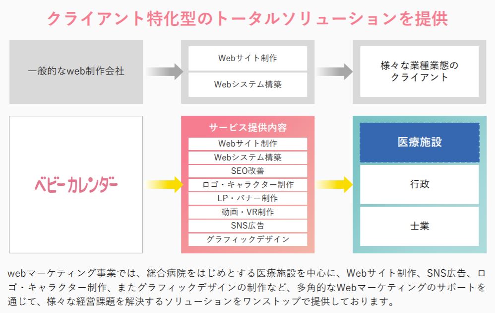 企業分析-株式会社ベビーカレンダー(7363)　画像10