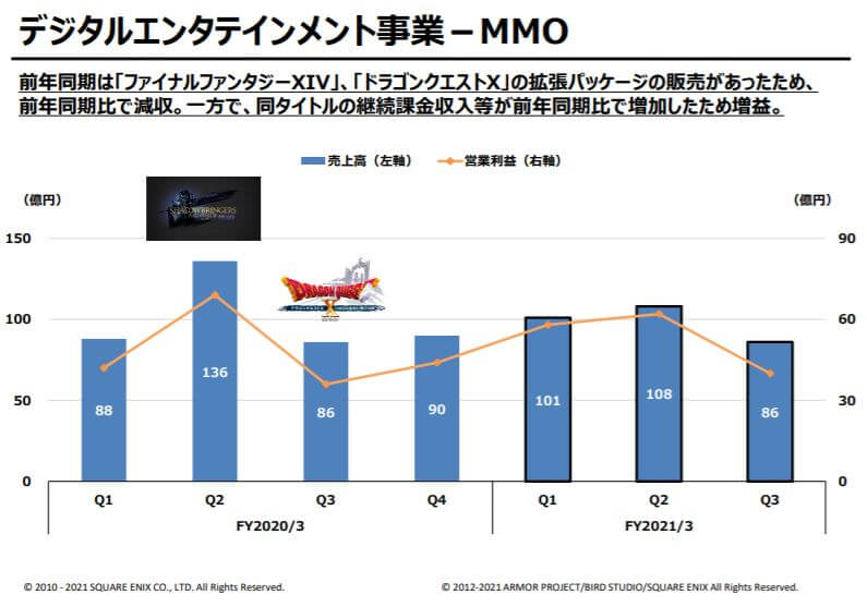 企業分析-株式会社スクウェア・エニックス・ホールディングス(9684) 
 画像11