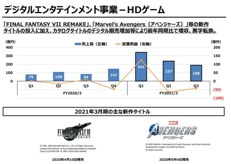 企業分析-株式会社スクウェア・エニックス・ホールディングス(9684) 
 画像10