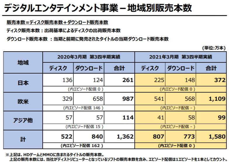 企業分析-株式会社スクウェア・エニックス・ホールディングス(9684) 
 画像9