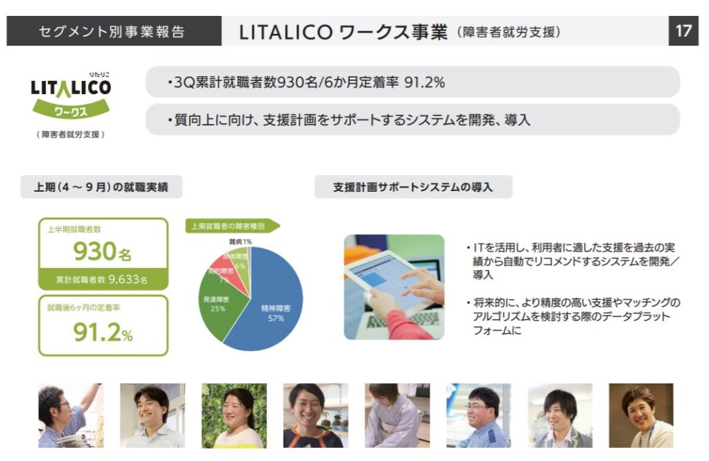 企業分析-株式会社LITALICO(7366)　画像4