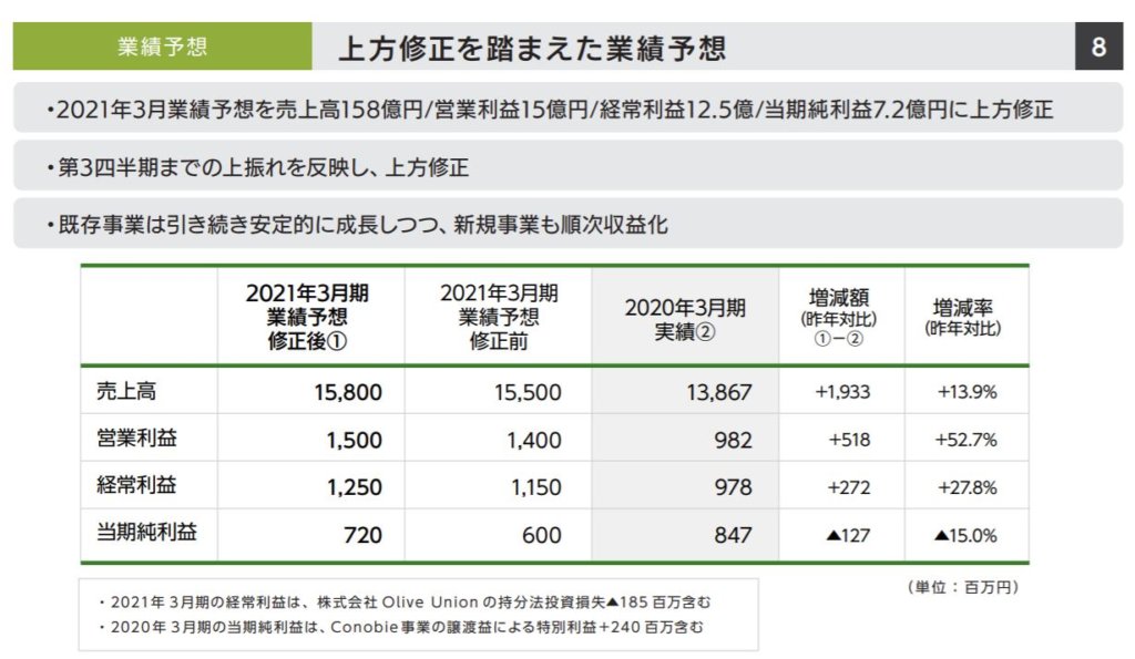 企業分析-株式会社LITALICO(7366)　画像12