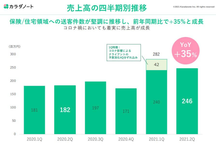 企業分析-株式会社カラダノート(4014)　画像13