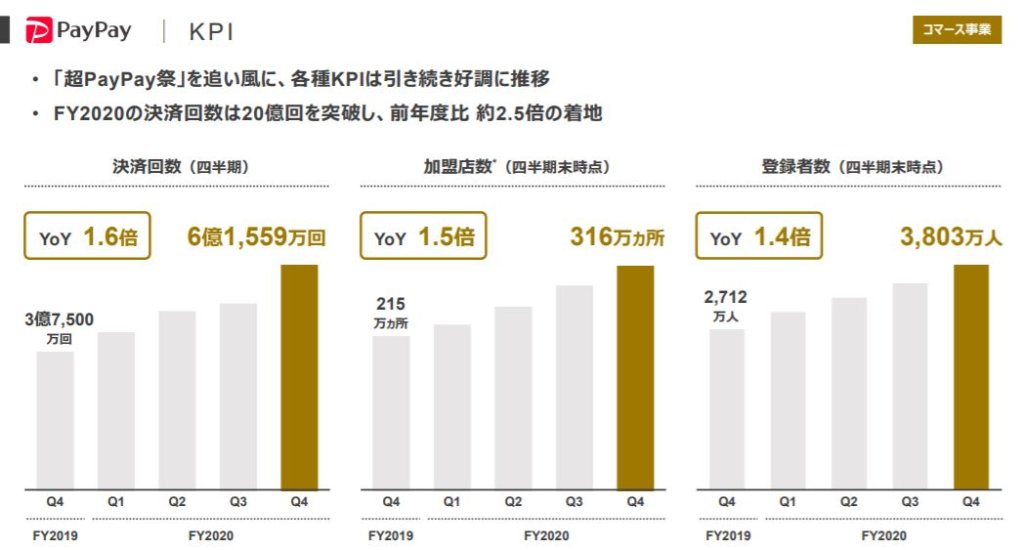 企業分析-Zホールディングス株式会社(4689)　画像11