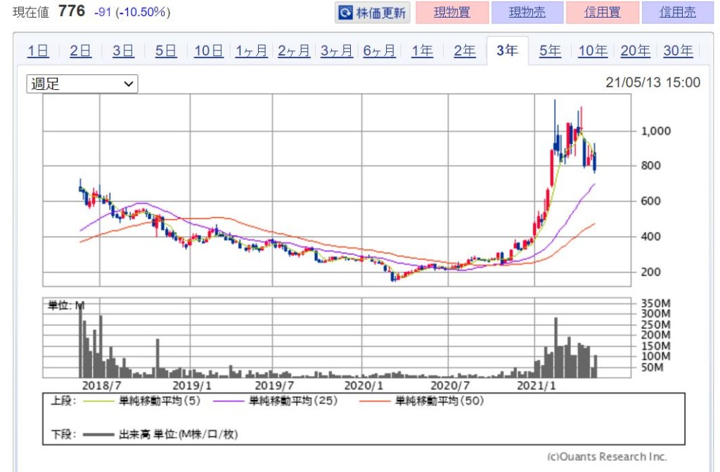 注目！仮想通貨(暗号資産)関連銘柄 本命5選！　画像1
