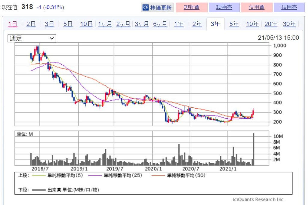 注目！仮想通貨(暗号資産)関連銘柄 本命5選！　画像2