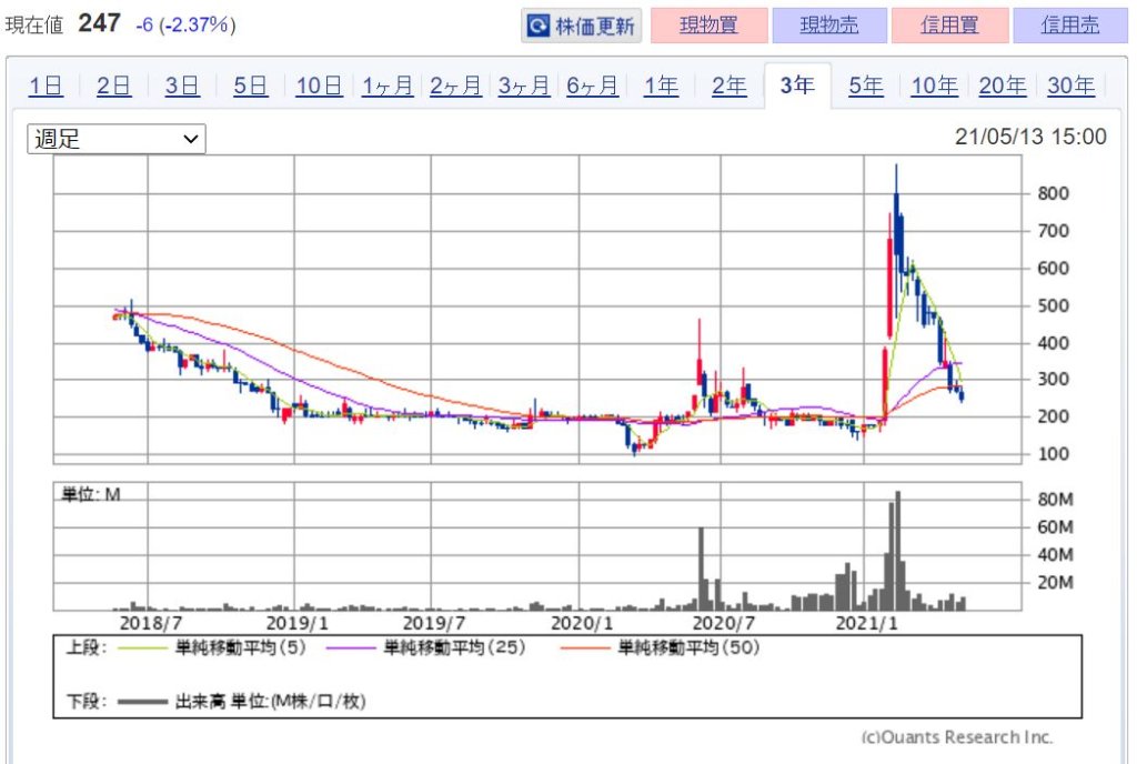 注目！仮想通貨(暗号資産)関連銘柄 本命5選！　画像3