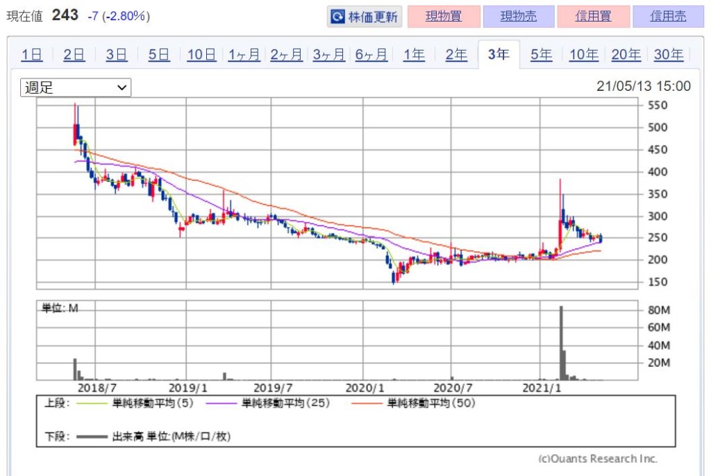 注目！仮想通貨(暗号資産)関連銘柄 本命5選！　画像5