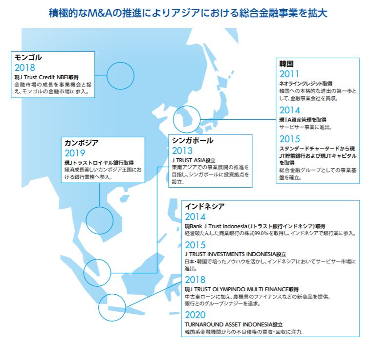 企業分析-Jトラスト株式会社(8508)　画像2