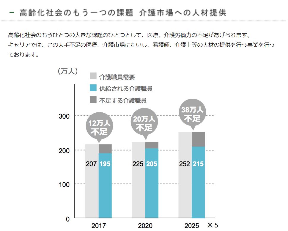 企業分析-株式会社キャリア(6198)　画像9